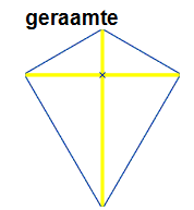 Zelf een kruisvlieger maken